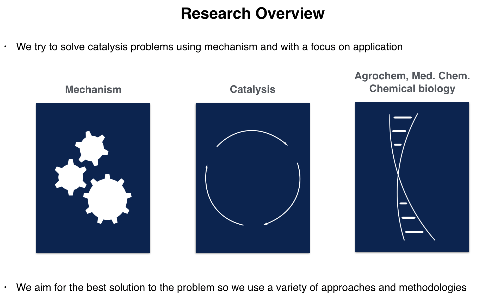 Research – Watson Group